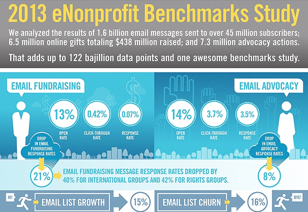2013 eNonprofit Benchmarks Study