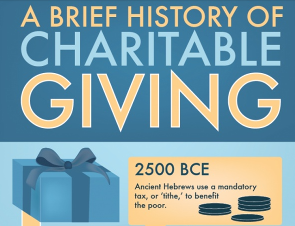 A Brief History of Charitable Giving