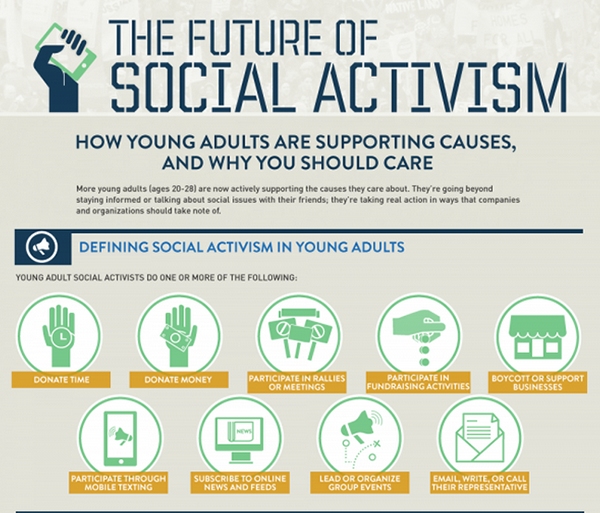 Future of Social Activism