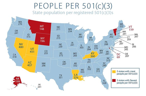 People per 501c3 in the United States