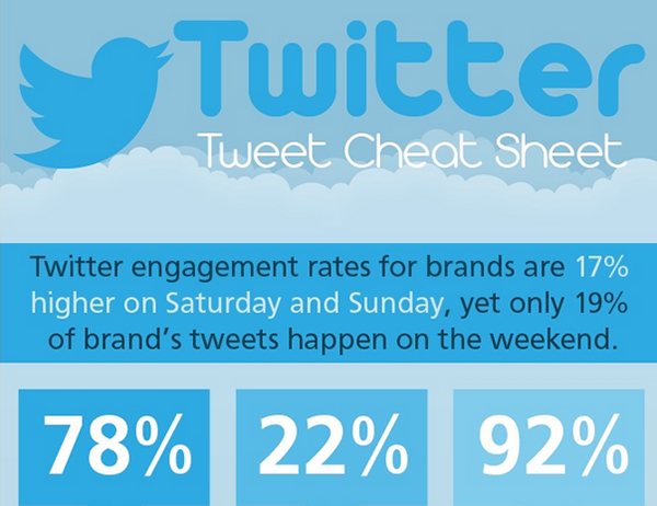 Twitter Tweet Cheat Sheet Infographic
