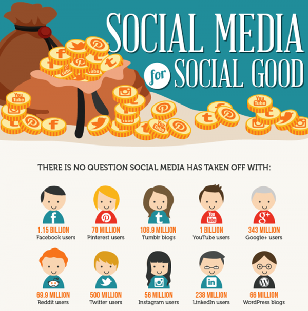 social media for social good inforgraphic