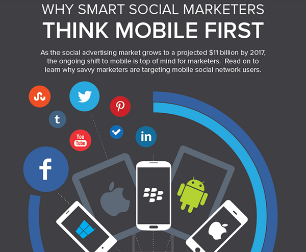 why smart marketers think mobile first infographic