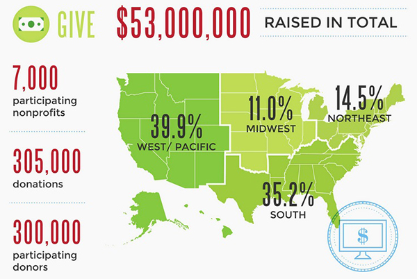 Give Local America Infographic 2014