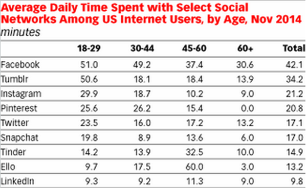 popular social networks with young people