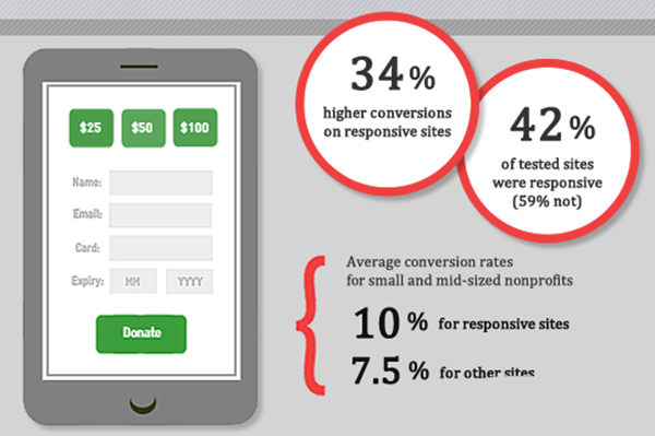 Responsive Design