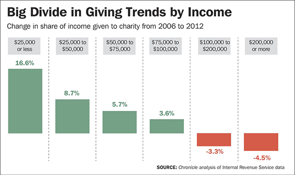 change-income-bracket-page-0011