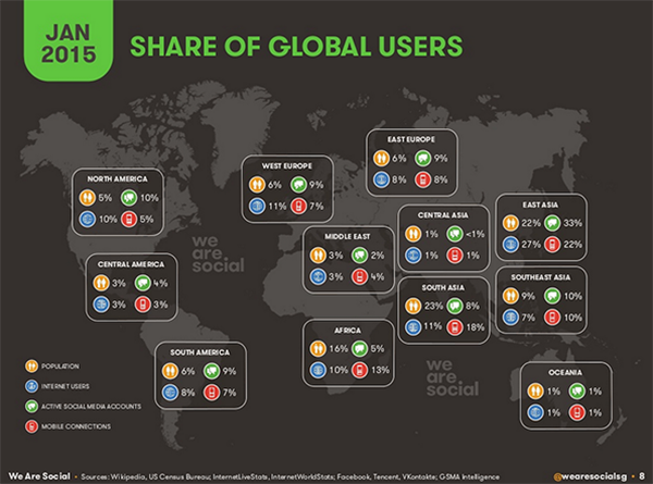 global social media users