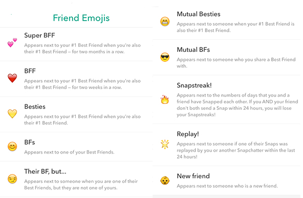 Friend Emojis what they mean for nonprofits