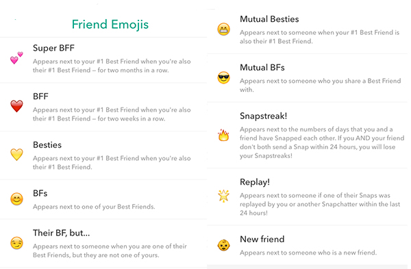 Friend Emojis what they mean for nonprofits