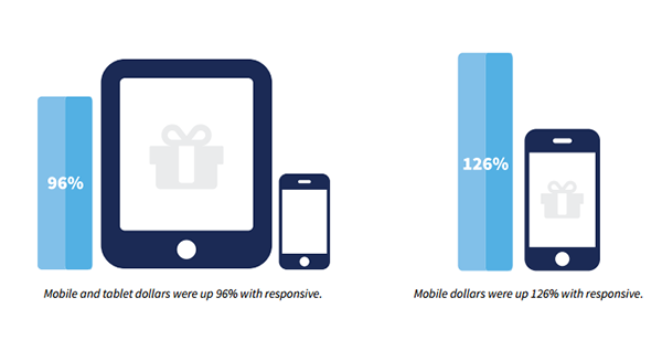 mobile design doubles mobile giving