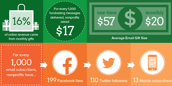 Benchmark Infographic