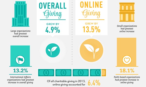 Online Giving Large 2013