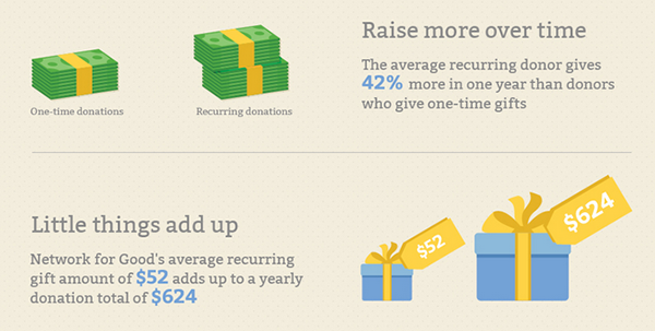 monthly giving inforgraphic